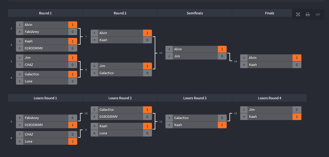 The_Space_War's tweet photo. The first ever tournament yesterday was a success! 😀
Thanks to everyone for coming and congrats to Alvin for winning. We had some real fun and some very tense games. #indiegame #cardgames https://t.co/Baw1Y58t1J