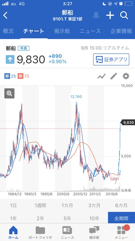 bunchan_sweets's tweet photo. 郵船すごいことになってる？ https://t.co/P1QJ1ZzzEG