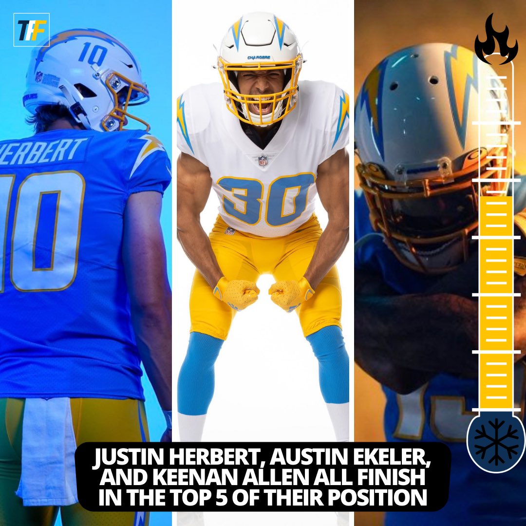 TFFPhilip's tweet photo. Let’s get HOT 🥵… or cold 🤷🏼♂️.
NFL/fantasy takes submitted by you, the followers and then rated by me as hot or not!
Let me know what you think of each of these!
#nfl #fantasymail #fantasyfootball #hotornot #hottake #coldtake https://t.co/PeOWotuutx