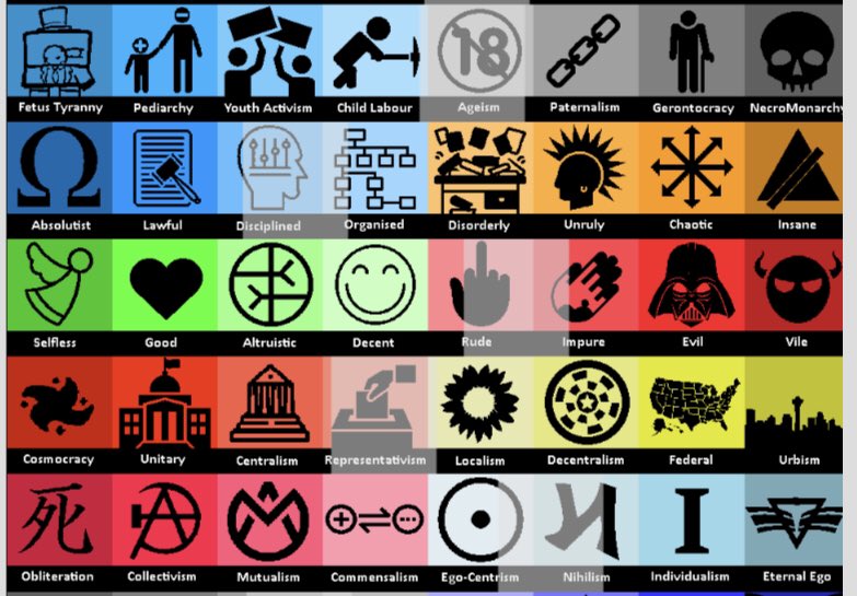 2038Movement's tweet image. THREAD:  Here are my InfValues results; this is the test where all those charts come from. If you’re struggling to determine my results look for a square that is “whiter” than the surrounding area.

infvalues.github.io