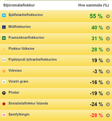 JonGudni's tweet photo. @Oggi_22 @sjalfstaedis Þetta er nefnilega ekki flókið. https://t.co/GCsV1Z6naG