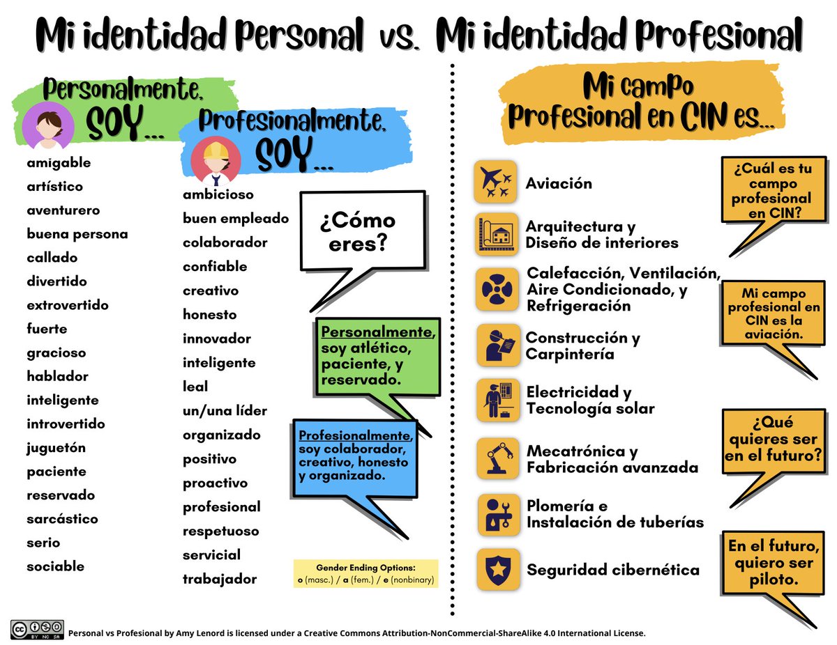 New Chat Mat! Mi identidad personal vs. Mi identidad profesional. Link to Google Folder: bit.ly/3DQG1Mh #langchat #wlteach #spanishteachers