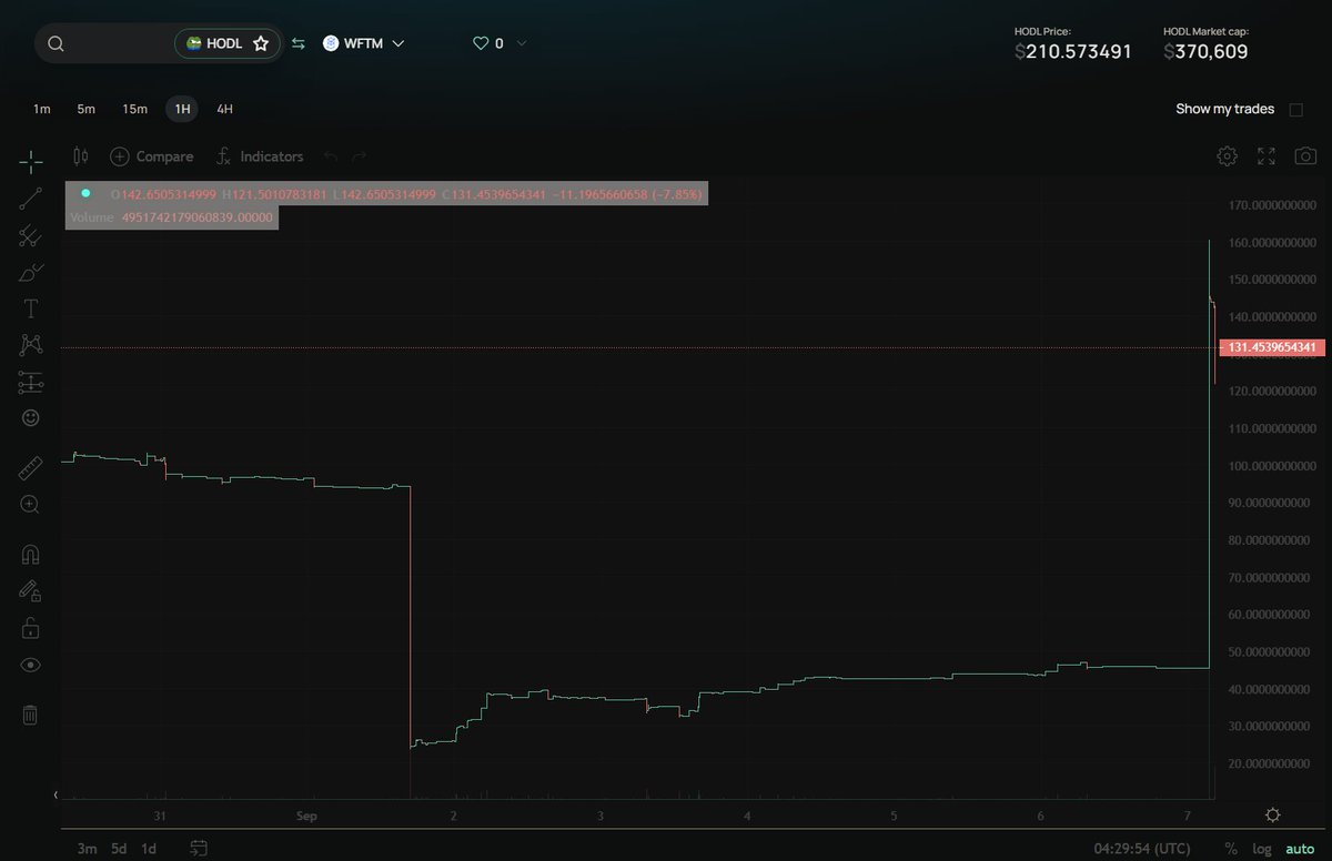 HODL on Fantom (💙,🧡) tweet media