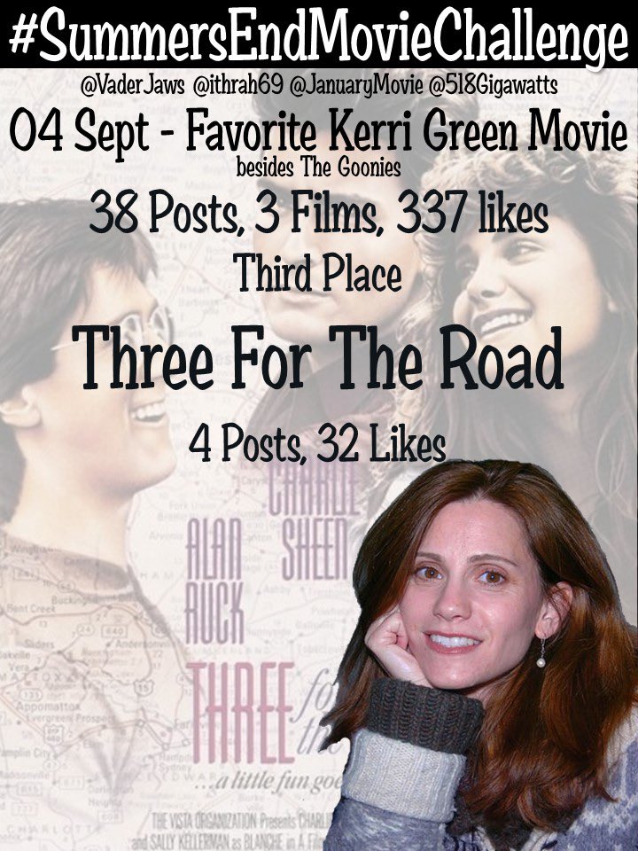 VaderJaws's tweet photo. ππΌ #SummersEndMovieChallenge ππΌ
βοΈ
π 9οΈβ£ Favorite Kerri Green Movie
π 4οΈβ£ Besides The Goonies (ππ΄ββ οΈ)
βοΈ
π₯ Third Place π₯
π₯ #ThreeForTheRoad (1987)
π 4 Posts, 32 Likes
π¨ @JanuaryMovie https://t.co/iGbWbSf3ke