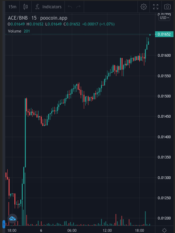 One word:

Healthy.

#Burnace #ACE #BNB #HyperBurn #Farming #APY #HotPools #Stake #Earn #PassiveIncome #BSCGems