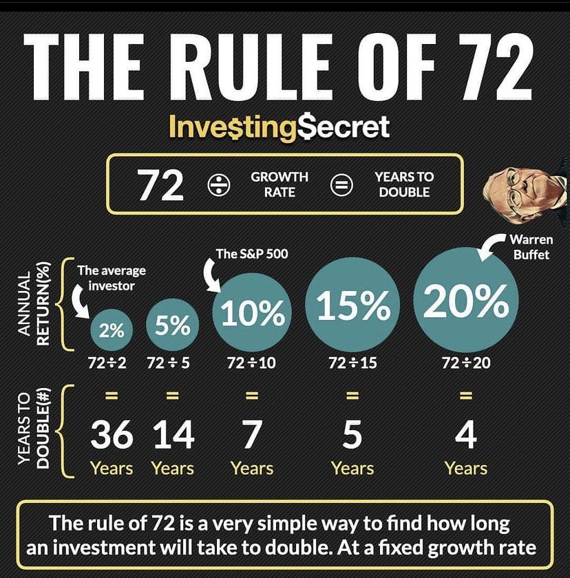 RickWalton7's tweet photo. For more financial literacy tips visit: https://t.co/XuIJd4EgWu https://t.co/Cb58ovyaWT