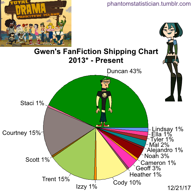 found another shipping chart, these numbers all feel deeply wrong to mepic....