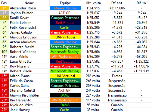 F2_F1V's tweet photo. BANDEIRADA - 🏁

- Alexander Rossi (@ManorGP3) vence o Grande Prêmio de Mônaco!!!
- Com um ótimo pace e dominante desde o início, o americano quebrou a sequência de 5 vencedores diferentes nas 5 primeiras corridas https://t.co/FaUKq76iaf