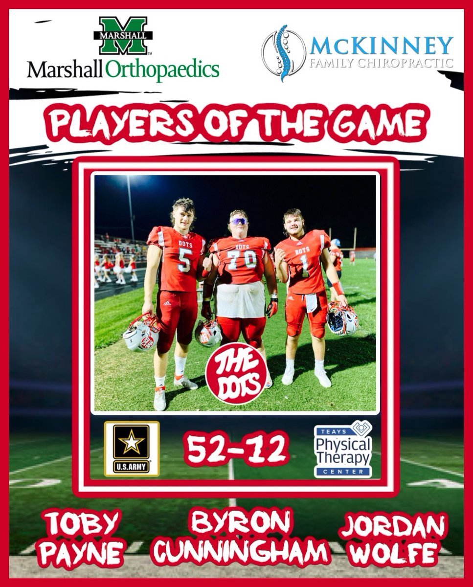 @MUHealthOrtho @chadlavendermd & MFC Players of the Game goes to these 3! @tpayner05 (4TDs), @ByronCunningh12 (1st Ever TD), & @J1Wolfe (5 TDs).@pocafootball wins 52-12 over Chapmanville. 🏈 #WVPrepFB #hausmedia @ArmyWv @teaysptcenter