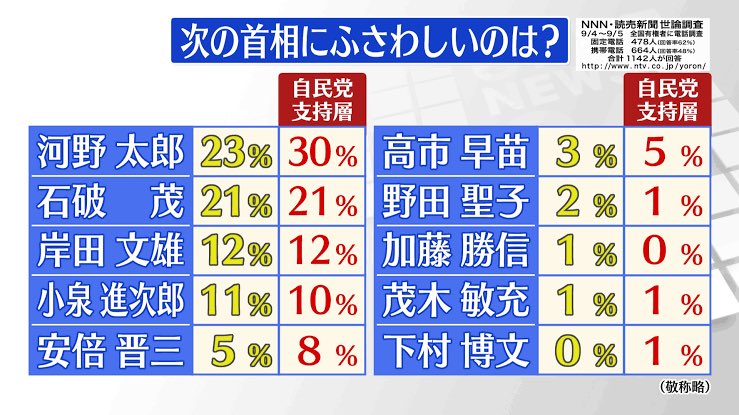 足立康史 衆議院議員 高市さんは 単なる当て馬 でも 意味ある当て馬だから でなく 足立康史 衆議院議員 高市さんは 単なる当て馬 でも 意味ある当て馬だから でなく