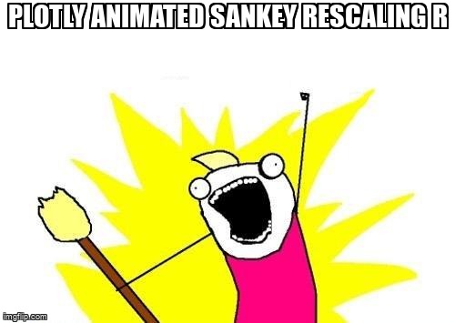 overflow_meme's tweet image. Plotly animated Sankey rescaling R stackoverflow.com/questions/6907… #animation #sankeydiagram #r #rescale #plotly