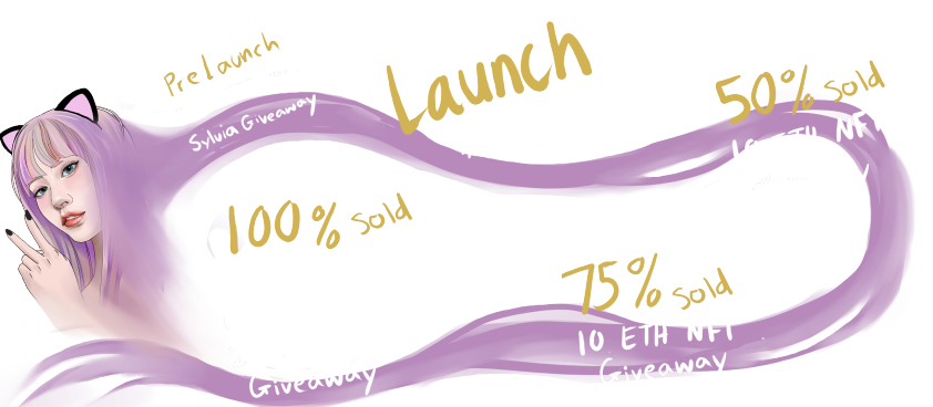 project_sylvia's tweet photo. did we mention we have a roadmap?
come check out details and more at https://t.co/ASAX4FhjLG https://t.co/o2Xl3b6Ktw