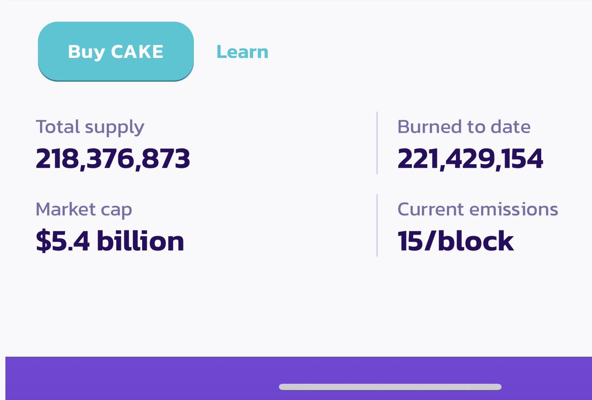 PancakeSwap's tweet photo. Yesterday, #PancakeSwap achieved a major milestone. 

The number of burned $CAKE has now flipped the total supply. 

The gap between them will only continue to increase.

🥞🔥🥞🔥🥞🔥🥞🔥 https://t.co/oBJsWRe28k