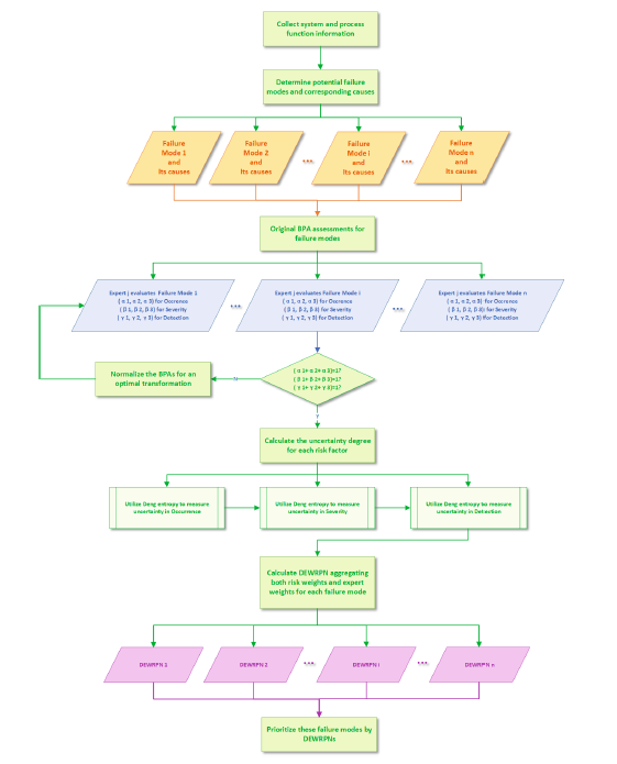 Entropy_MDPI's tweet photo. #mdpientropy #topcitedpaper: "Deng #Entropy Weighted Risk Priority Number Model for Failure Mode and Effects Analysis" https://t.co/f5wRABZnvJ

#failuremode
#effectsanalysis
#riskprioritynumber
#uncertaintymanagement https://t.co/vVLYAZrtb5