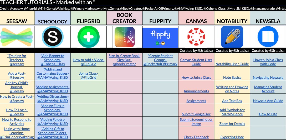 WOWSER... what an amazing resource! Massive thanks to everyone who has contributed and shared. A one stop support shop..... docs.google.com/spreadsheets/d… Thanks so much for sharing <a href="/AngelaMaiers/">Angela Maiers - Keynote | Author | Change Maker</a>