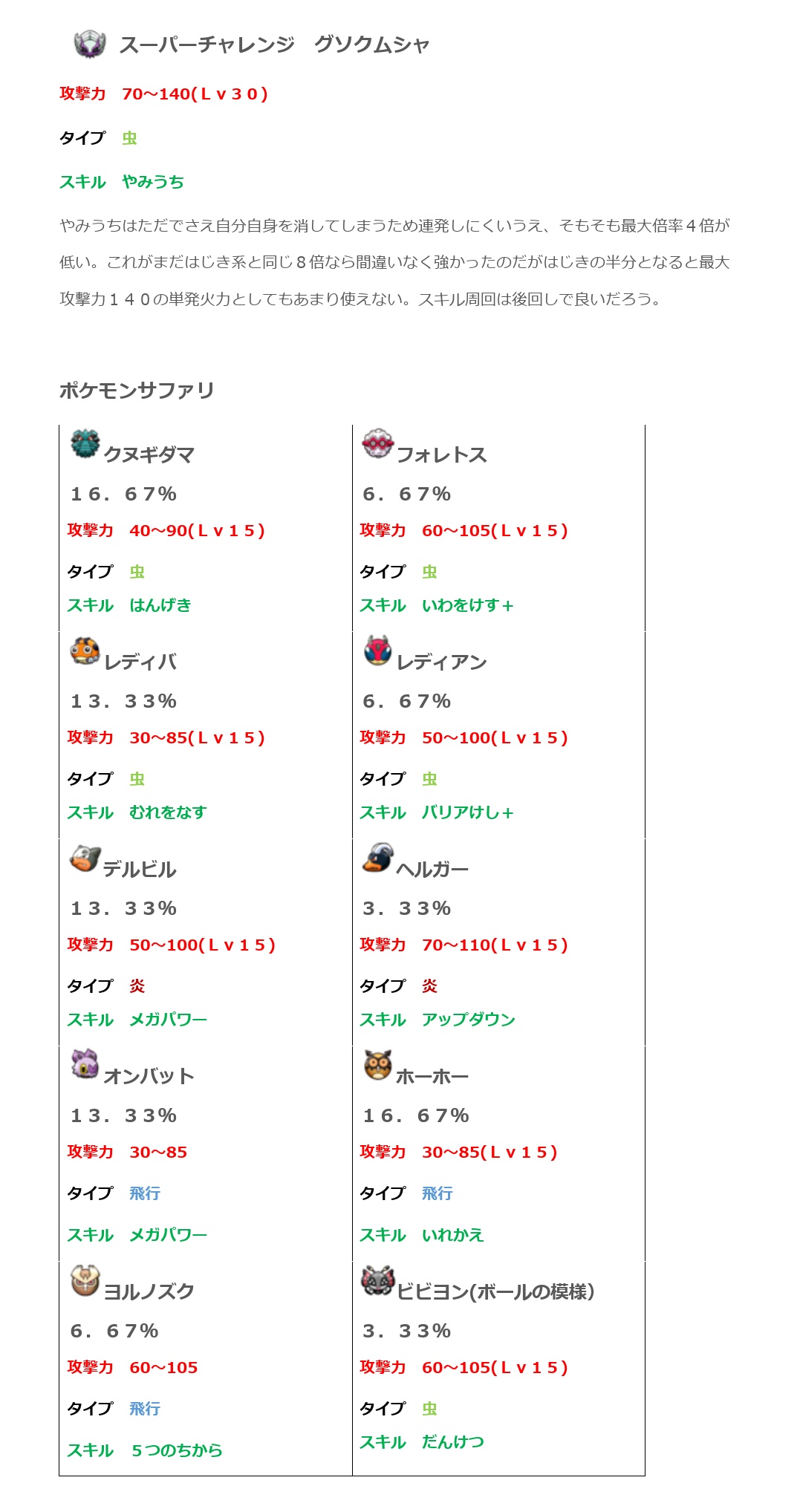 ゆう ポケとる ポケとる ループ19週目のポケモン考察です 実は先週日付更新して忘れてたっていうね T Co Zonoo7tvf5 Twitter