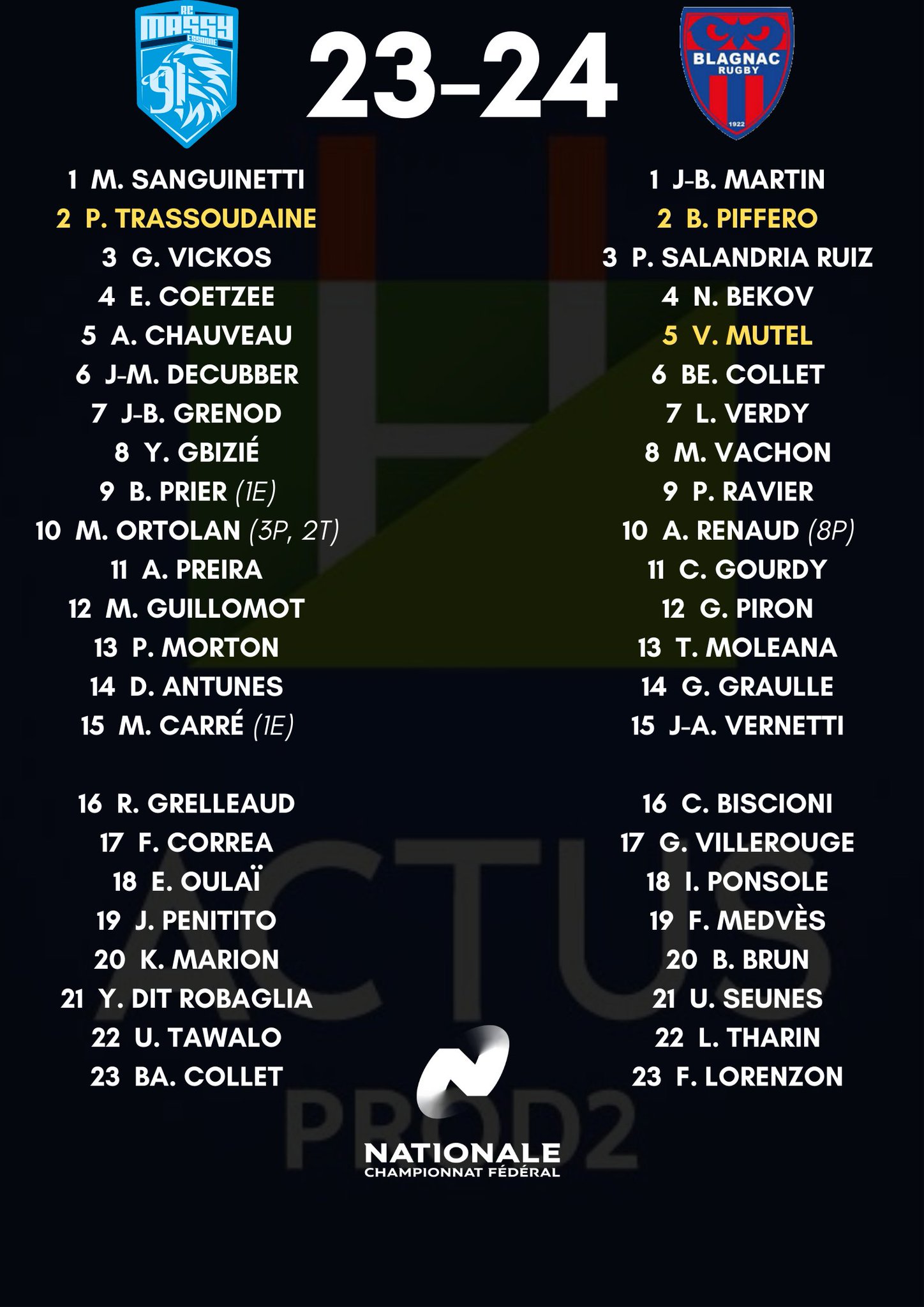 Actus Prod2 Nationale Exploit Du Blagnacrugby Sur La Pelouse Du Rcme91 Actus Prod2 Nationale Exploit Du Blagnacrugby Sur La Pelouse Du Rcme91