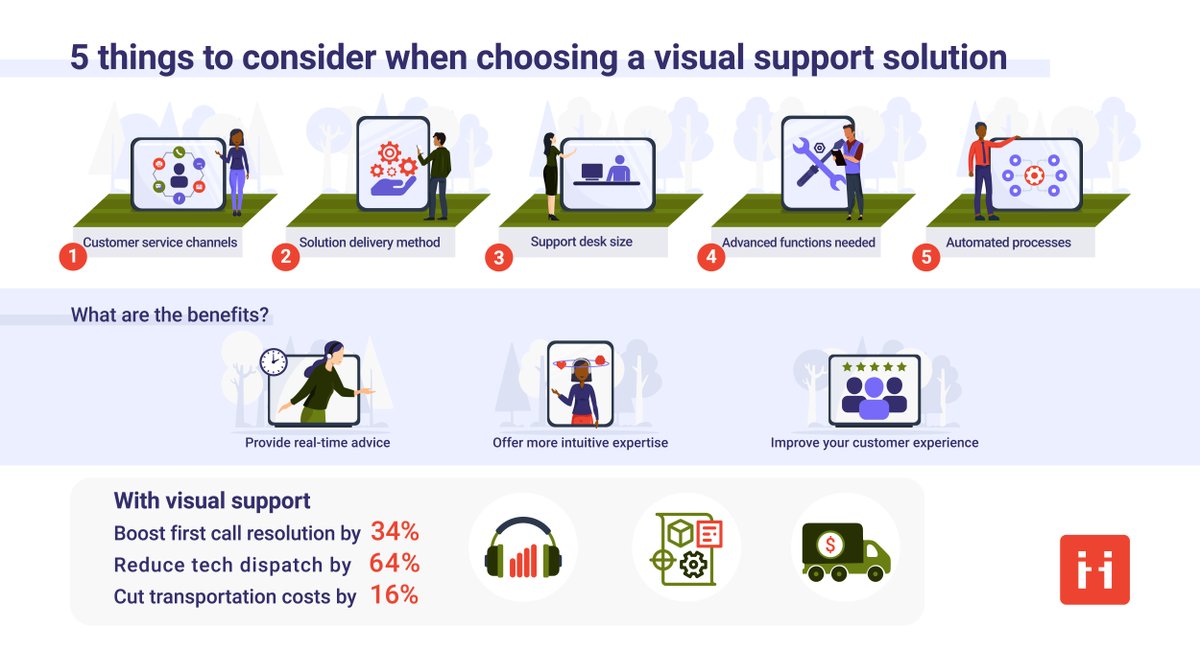 The Mobile Augmented Reality Market is expected to reach 1.9 billion active monthly users by 2022.

In a rapidly expanding market, how do you choose a remote visual support solution?

Discover 5 key things to consider: hubs.la/H0VWCDJ0