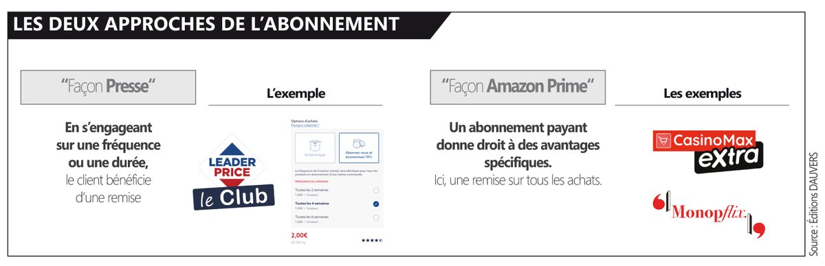 Dauvers70's tweet photo. Abonnement : la rétention en guise de stratégie. Analyse ici >> https://t.co/uxR9tqCA30 https://t.co/dNffEWfHI3