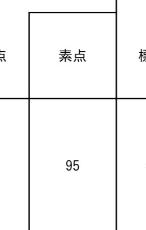 murel_mad's tweet photo. うんちょこちょこぴーやで https://t.co/emAW0sqbsa
