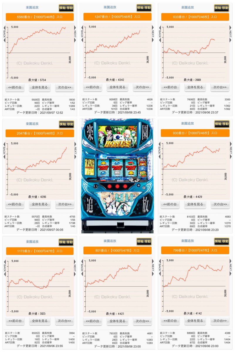 パチスロ楽園追放】 ⭕️高設定？ VS ❌低設定？ #イリヤ新台グラフ