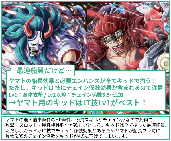 トレクル攻略 Gamewith ヤマトとキッドを使う注意点 キッドがヤマトの編成で最適な性能ですが Lt技に関しては注意が必要です 現在超スゴフェスで両方入手が可能なので育成の際には注意しましょう トレクル ヤマト キッド