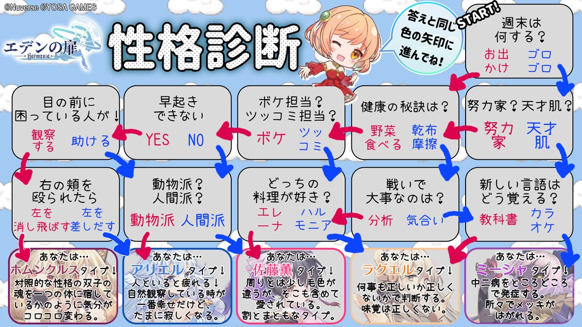 エレーナ エデンの扉 公式 お 同じか 我みたいなのを みーはー と言うらしいんだが どういう意味か分かるか By ミーシャ