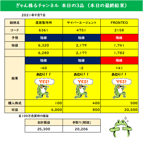 株 ｆｒｏｎｔｅｏ 今後の株価予想に関するリアルタイム情報 ナウティスエコノミー