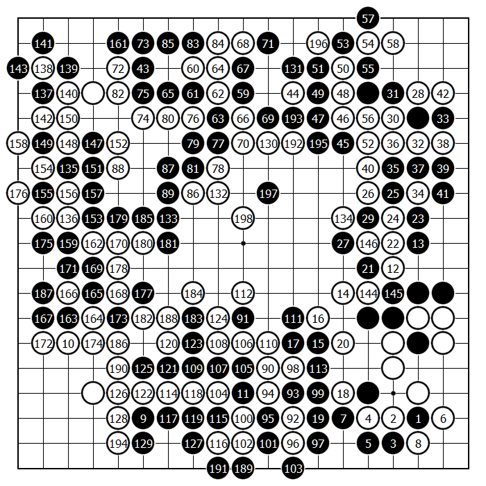 手前の作品は囲碁の棋譜で、内容もちゃんと囲碁になっているようです
すごく強いところもあれば、白120手目ですごいミス(一つ下なら黒を取れてた)したりしてるので、人間より強くないタイプのAI同士の対戦のような気がします... https://t.co/zBFjU32kmi