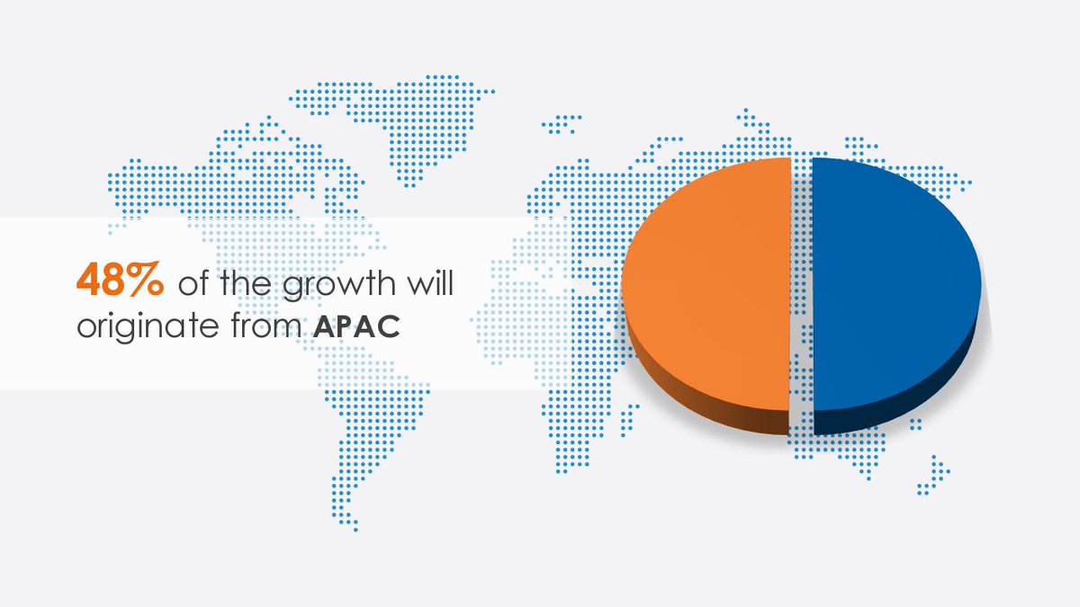 Technavio's tweet image. #HVAC #TestInstruments Market to Post Incremental Growth of $ 153.17 Million During 2021-2025 | Key Geographies that will Drive Growth technavio.com/talk-to-us?rep…