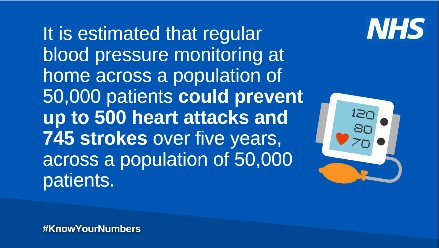 People over 40 should get their blood pressure tested at least once every 5 years. You can get your blood pressure tested at some pharmacies, at an NHS Health Check appointment, at home or at your GP surgery: nhs.uk/conditions/blo… #KnowYourNumbers