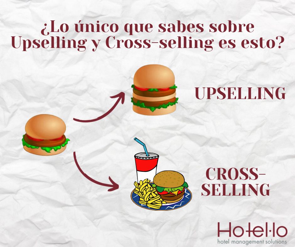 Si la respuesta a esta pregunta es SÍ, tenemos un curso para ti.
👉 hotel-lo.com/cursos/tecnica…

Descubre cómo #upselling y #crossselling pueden ayudarte a subir tu facturación.
Curso #online y #atuaire. 100% #bonificable