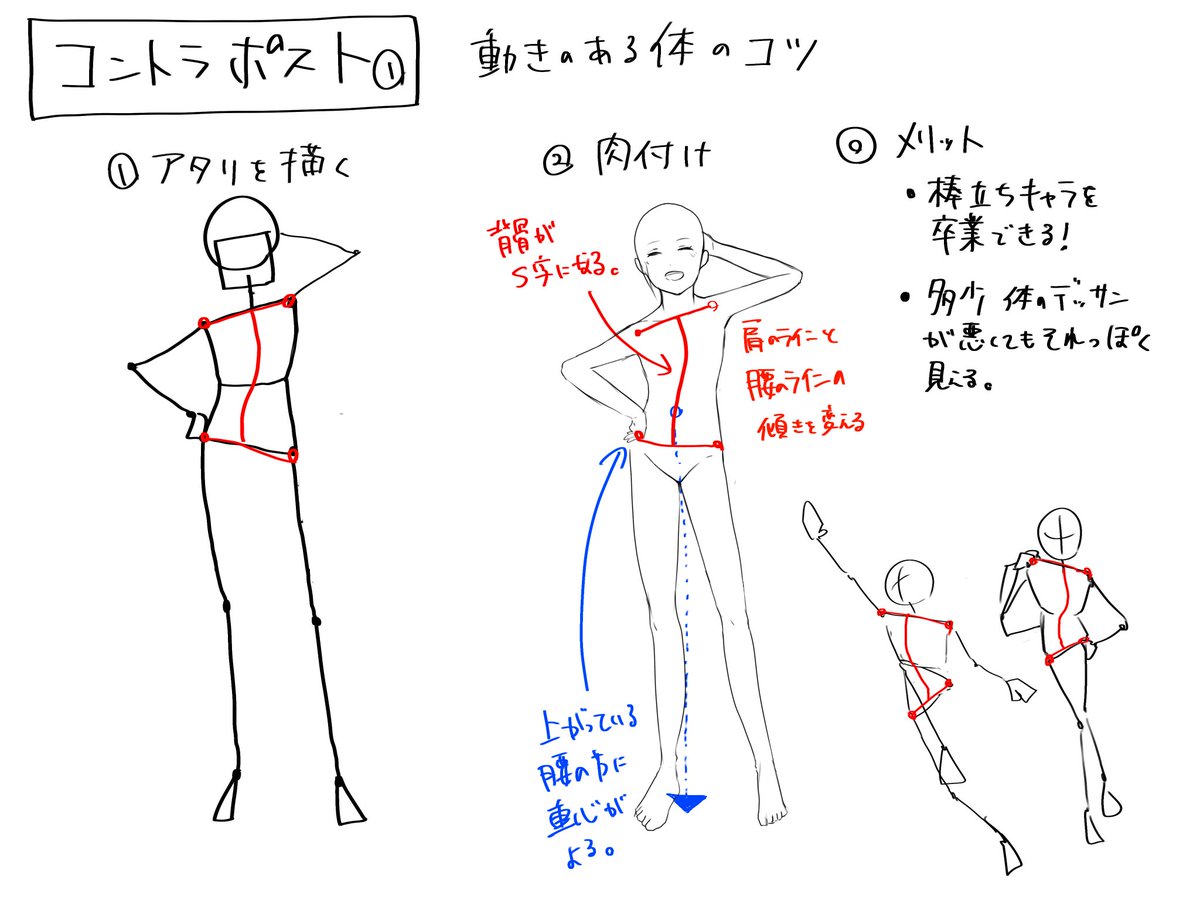 コントラポスト①
動きのある体の法則 