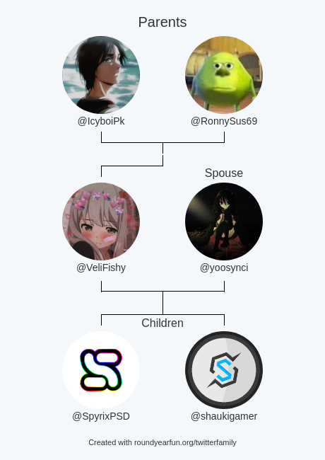 VeliFishy's tweet photo. My Twitter Family:
Parents: @IcyboiPk @RonnySus69
Spouse: @yoosynci
Children: @SpyrixPSD @shaukigamer

via https://t.co/D6kxuTpqKG

⠀ https://t.co/sogbolGuJn
