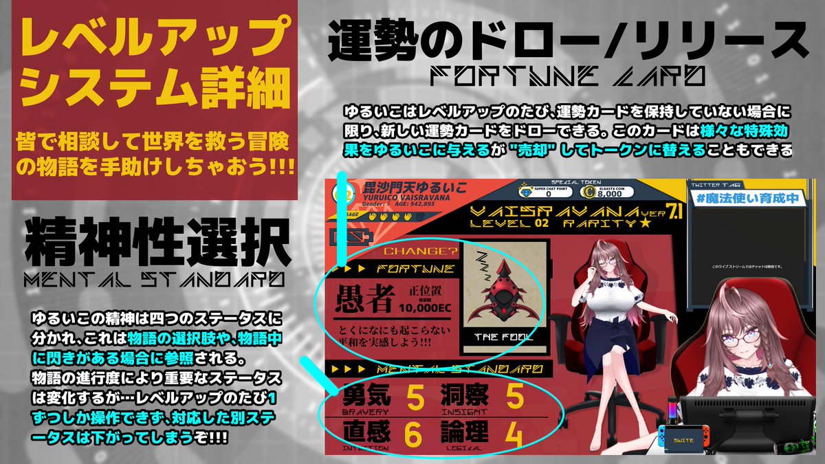毘沙門天ゆるいこ 世界創造vtuber 長所ってのは 尖っているから長所となり 針が折れやすく先が潰れやすいように 長所は必ず短所を生む つまりパラメーターを増やしたら 反対の意味のパラメーターは減るんだよな 余談だけど これはわたしがレベル