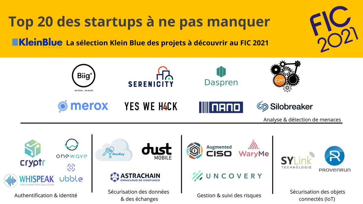 L'édition 2021 du #FIC  ouvre ses portes aujourd'hui à Lille🚀

Retrouvez la sélection Klein Blue des 20 startups #cyber à découvrir durant cet évènement 👇

#FIC #Cybersecurity #startups