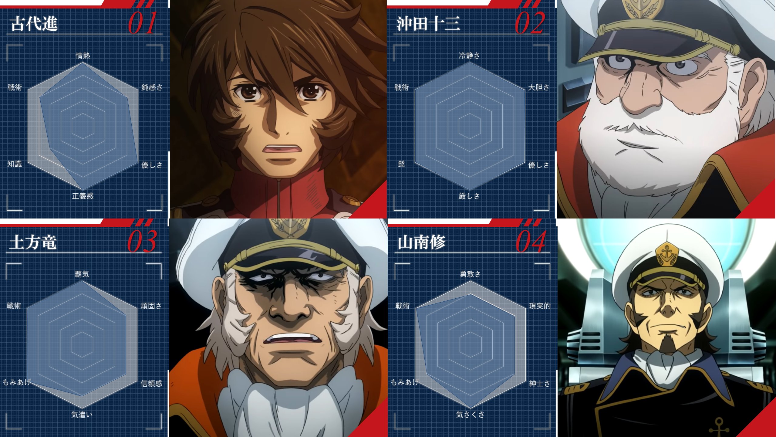宇宙戦艦ヤマト25製作委員会 フジオイです こちらの推し艦長アンケート 沢山の投票ありがとうございました 栄えある第一位を獲得したのは エルク ドメル 首位争いは接戦で 二位の沖田さんを約10票上回る結果となりました ちなみに