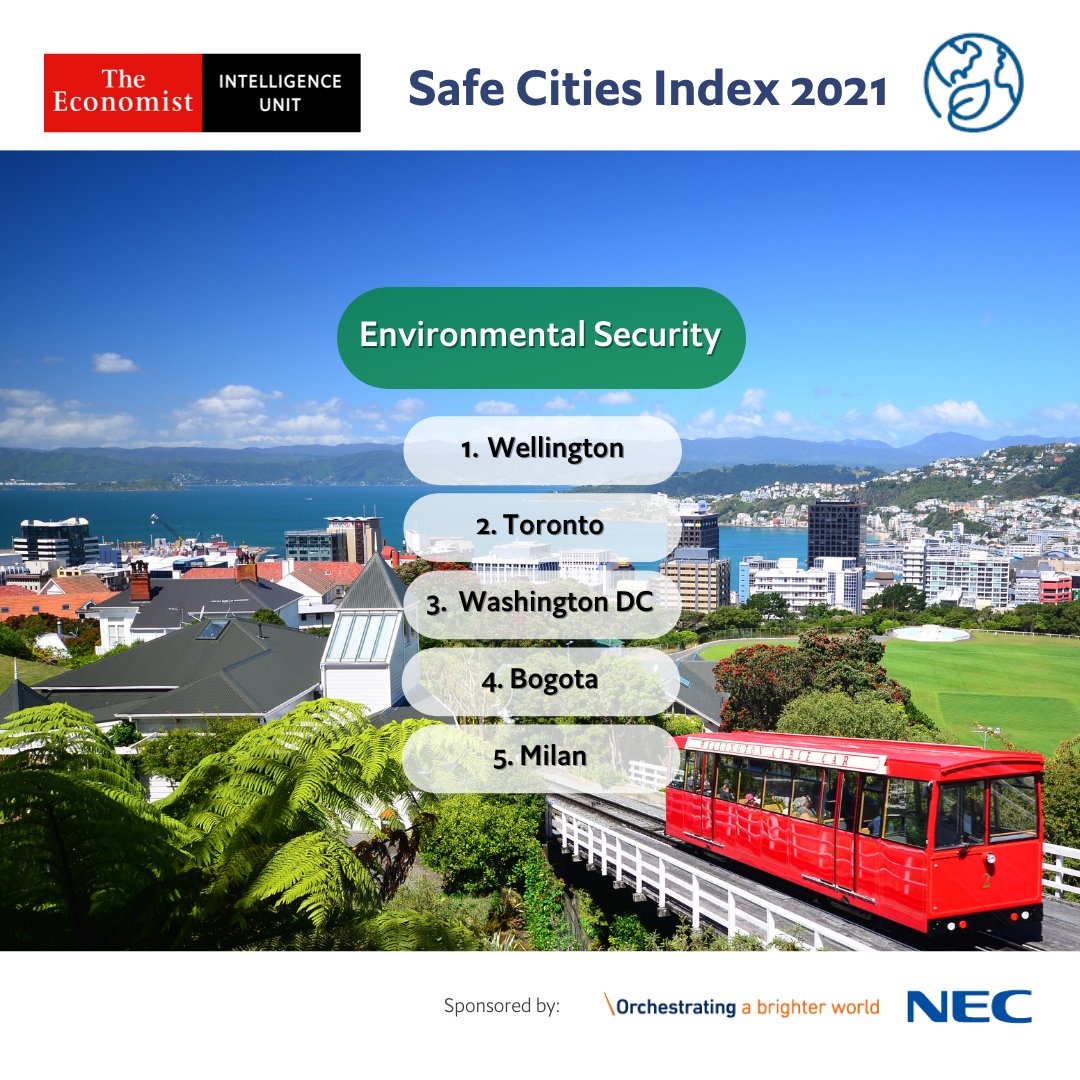 econ_enterprise's tweet photo. The introduction of a new environmental security pillar in #SafeCitiesIndex 2021 reflects the increased importance of #sustainability issues and #climate adaptation measures amid the pandemic. Learn more > https://t.co/bAbZMxt0Pd via @NEC https://t.co/X9wICuC0Hh