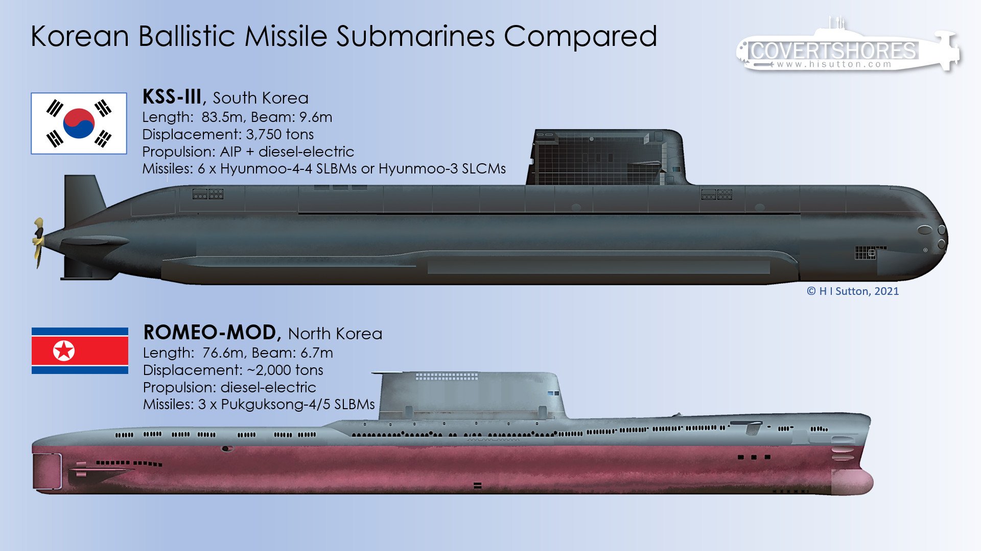 H I Sutton on Twitter: "BREAKING. South #korean just became the first country to launch a ballistic missile (currently ejection test) from an AIP #Submarine. See https://t.co/Q5M3DsPieS Game changer Was surprised how