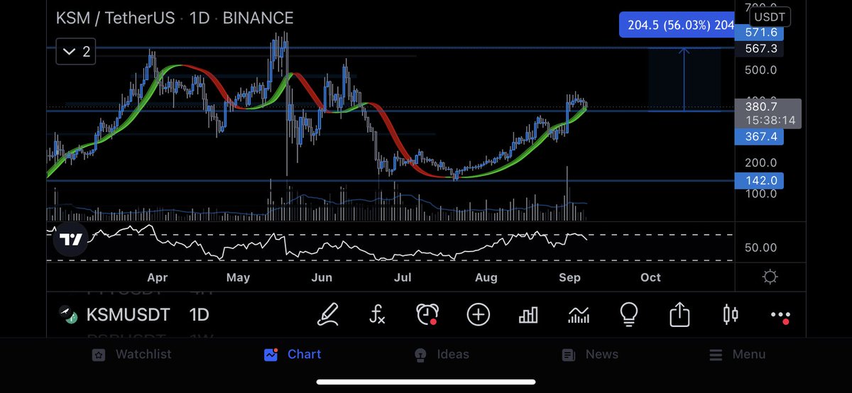 $KSM ?