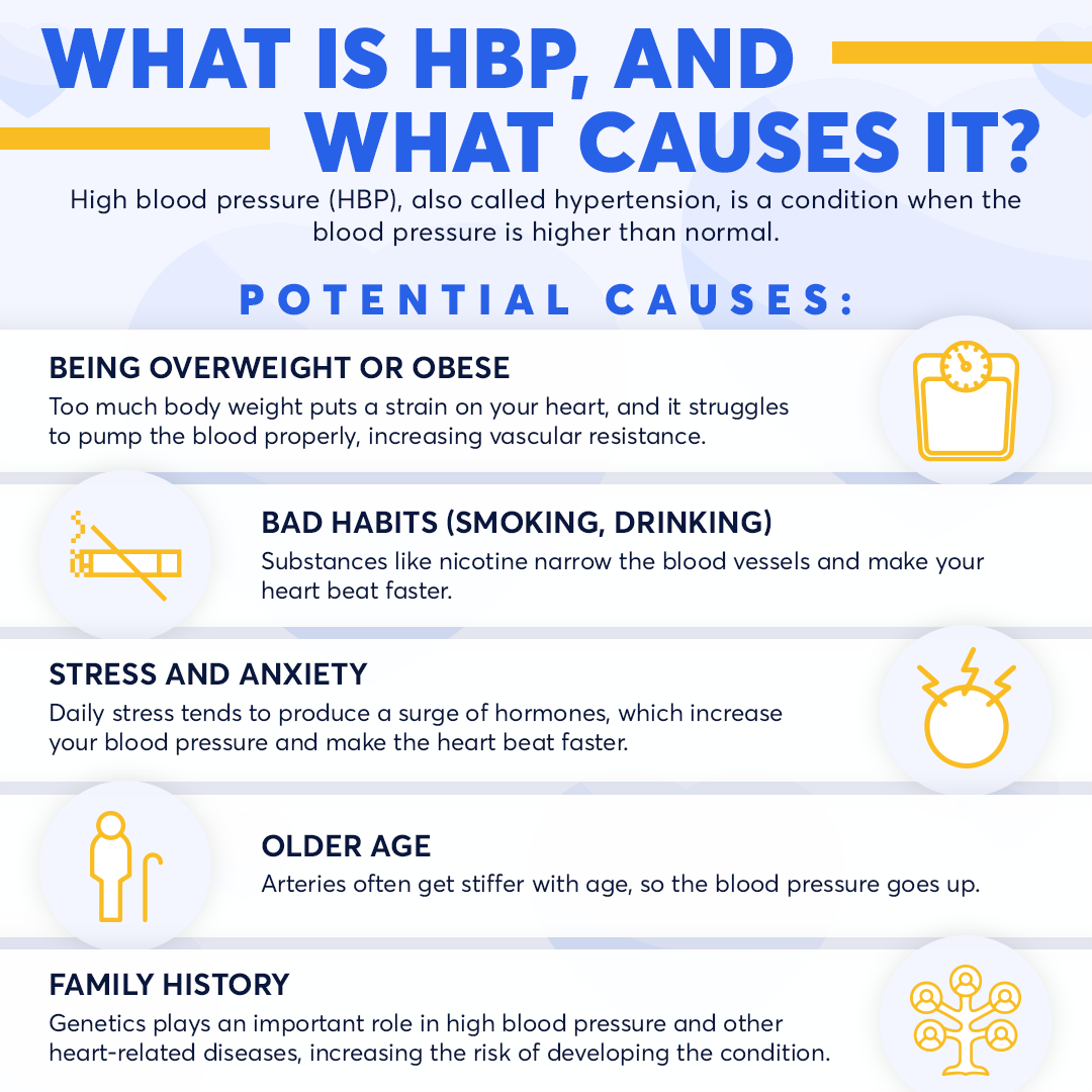 cardi_health's tweet photo. 💗High blood pressure (HBP/hypertension) is a long-term heart condition. If left untreated, increased blood pressure could result in life-threatening consequences, such as heart attack or stroke.
#heartconditions #healthylifestylea #cookhealthyfood #bloodpressureproblems https://t.co/CSUjSbprDN