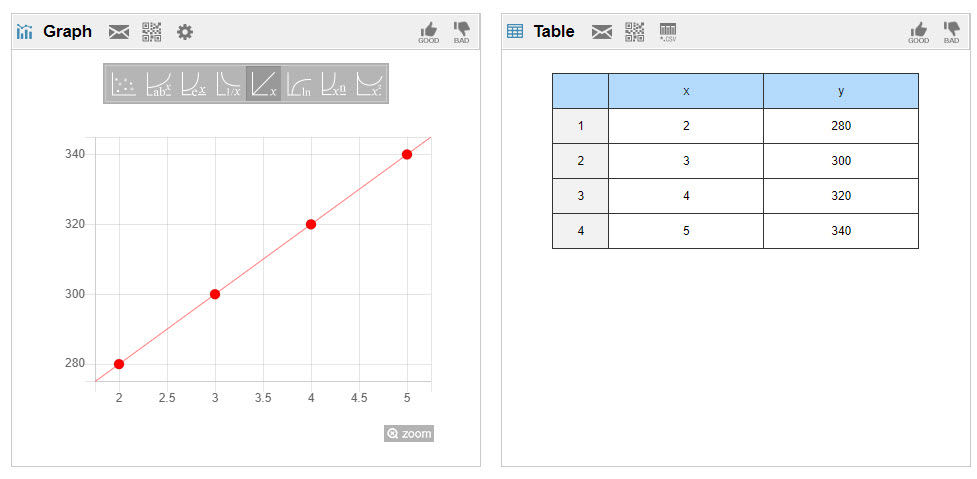 Free #scientificcalculator #webinar tomorrow (Wednesday) Sept 8, 7 pm EDT
Register here: tinyurl.com/ps9v44p9

#math #patterns #priorknowledge