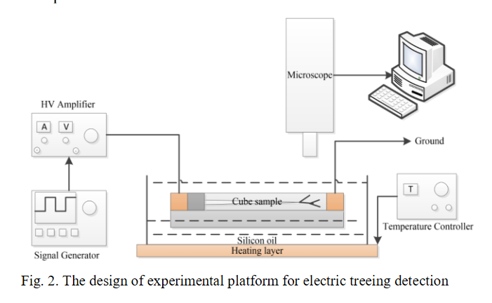 StrathclydeOA's tweet image. Influence of octavinyl-polyhedral oligomeric silsesquioxane on the #electric #treeing resistance of #polypropylene strathprints.strath.ac.uk/76271/ #engineering #electrical #electronics #chemistry #OpenAccess @EEEStrathclyde @StrathChem