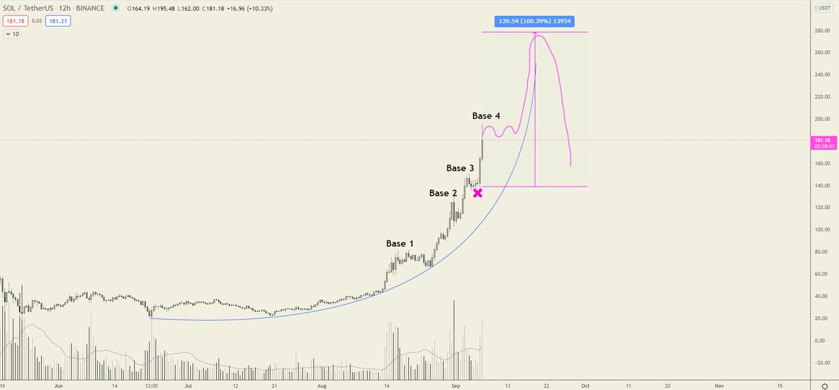 im_goomba's tweet image. $SOL thoughts