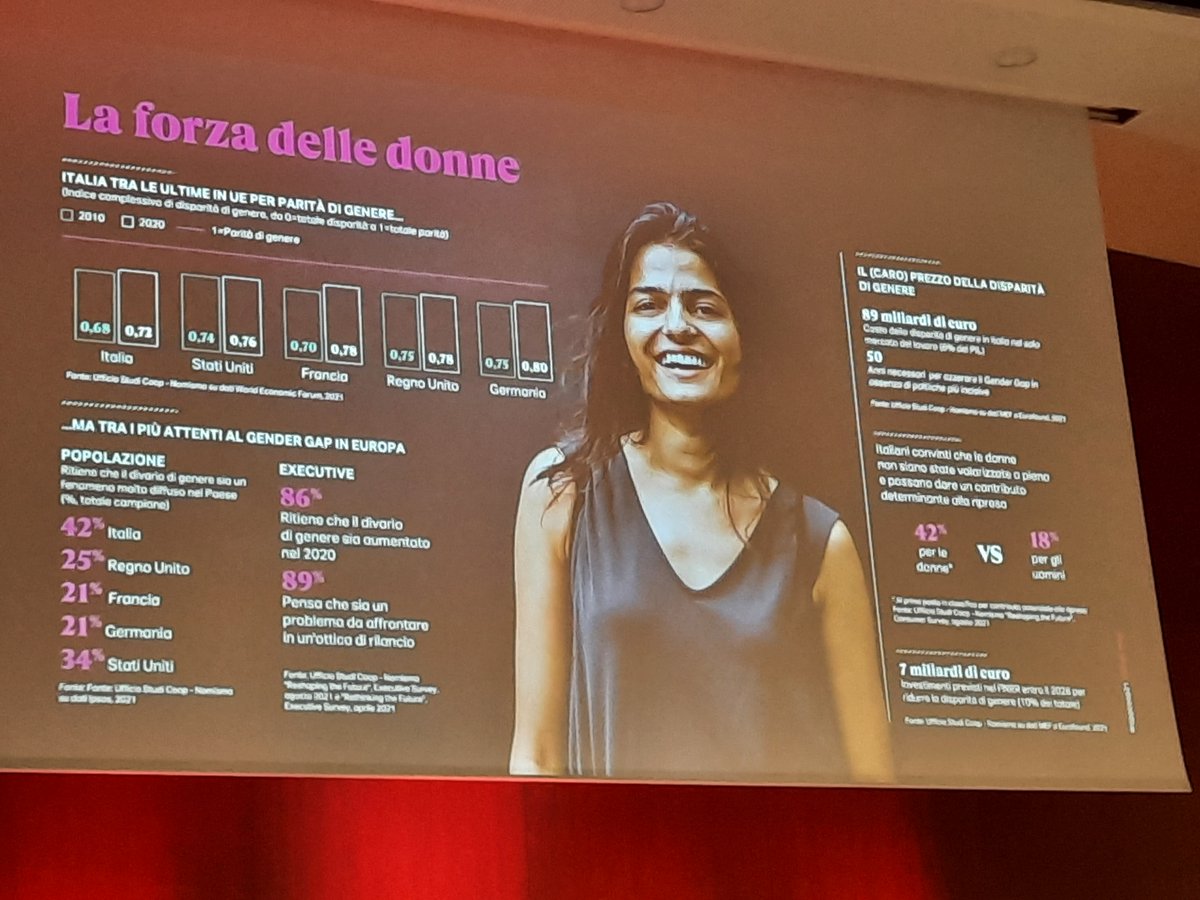 #rapportocoop21 gli italiani prendono finalmente consapevolezza che le donne sono il vero potenziale inespresso del Paese