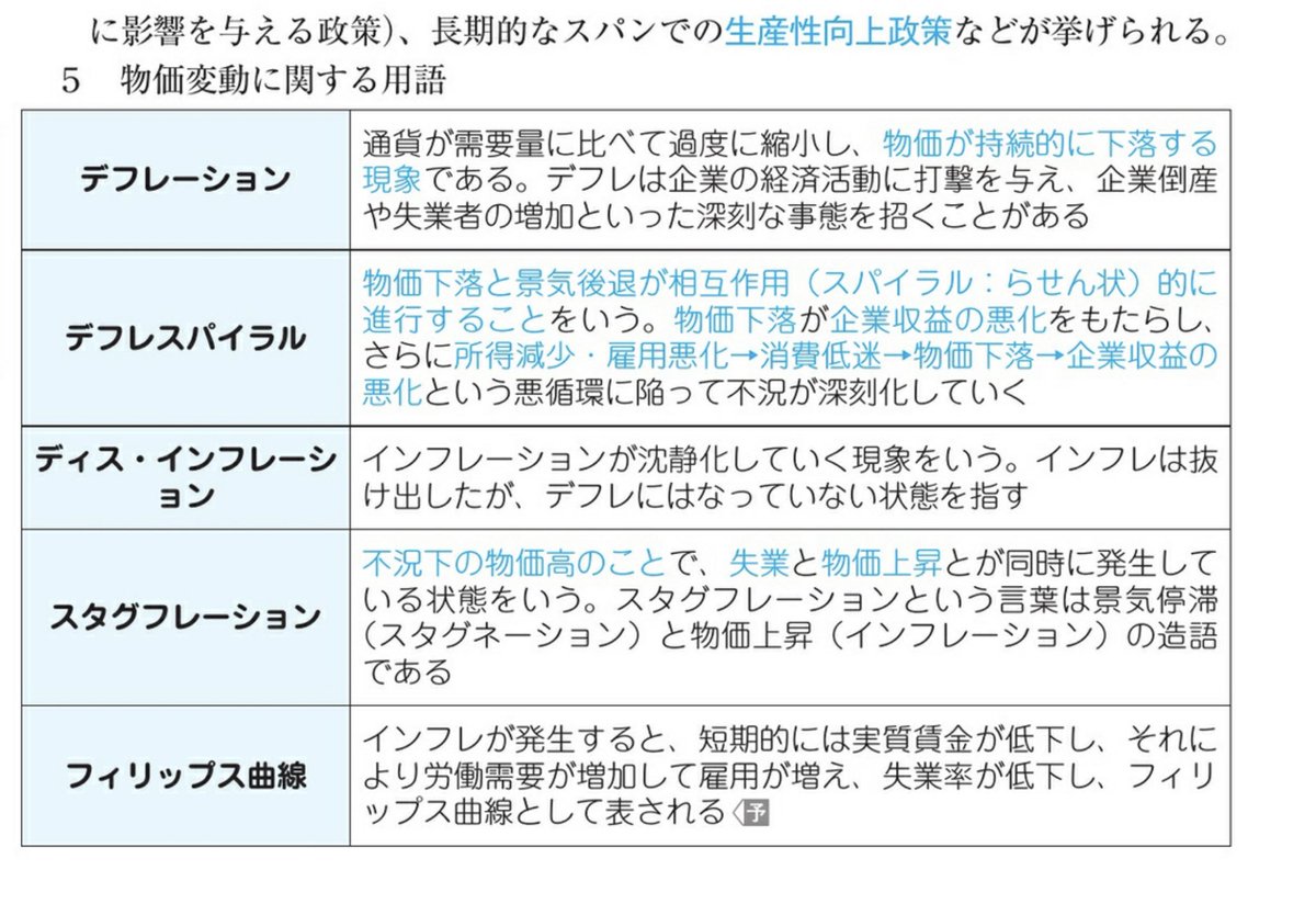 デフレーション| デフレションデフレーション| deflation, 〈經〉通貨收縮，通貨緊縮。, 物價下落。 是什麼...