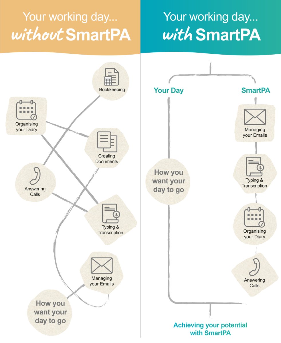 How SmartPA can help you achieve your potential...

Do you often find yourself juggling your personal admin workload while also trying to fit in the projects you want to do? It doesn't have to be like this. 

Learn more about SmartPA: hubs.li/H0WKzXF0