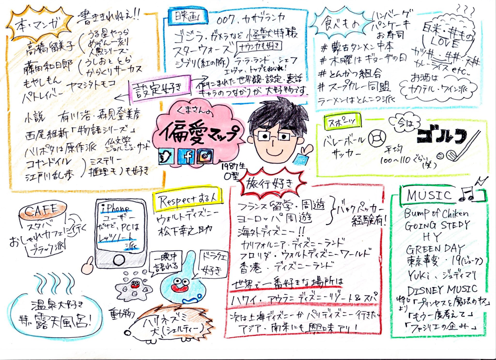 熊澤絢介 でんきやさん Aikou Denki Twitter