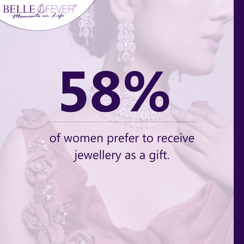 bellefever's tweet photo. 🔎 Research from JewelStreet finds that being gifted with jewellery and earrings in particular makes women happier, ahead of: 

💠 theatre tickets (30%)
💠 perfume (23%)
💠 meal out (15%)

#BelleFever #IloveBelleFever #PersonalisedJewellery #Jewellery #HappyWomen #GiftsForWomen https://t.co/odKOYYlxvp