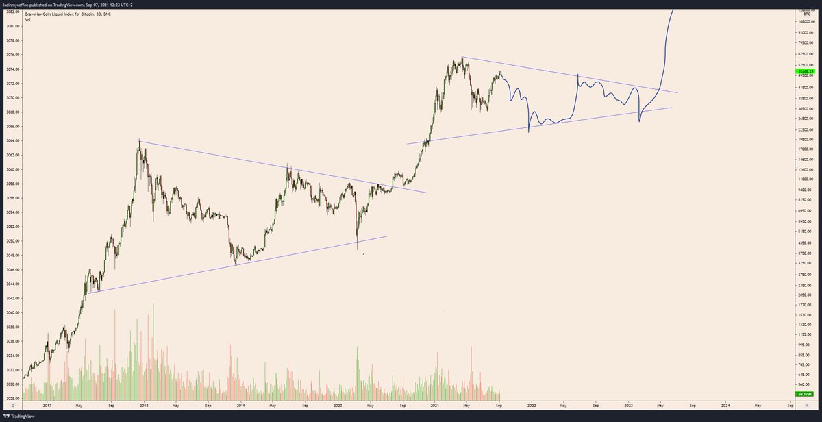su btc 15000